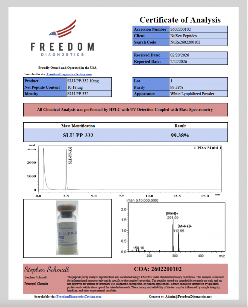 SLU PP 332 10MG coa illustration